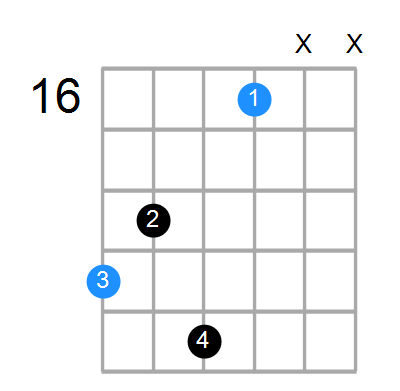 Bmaj7 Chord